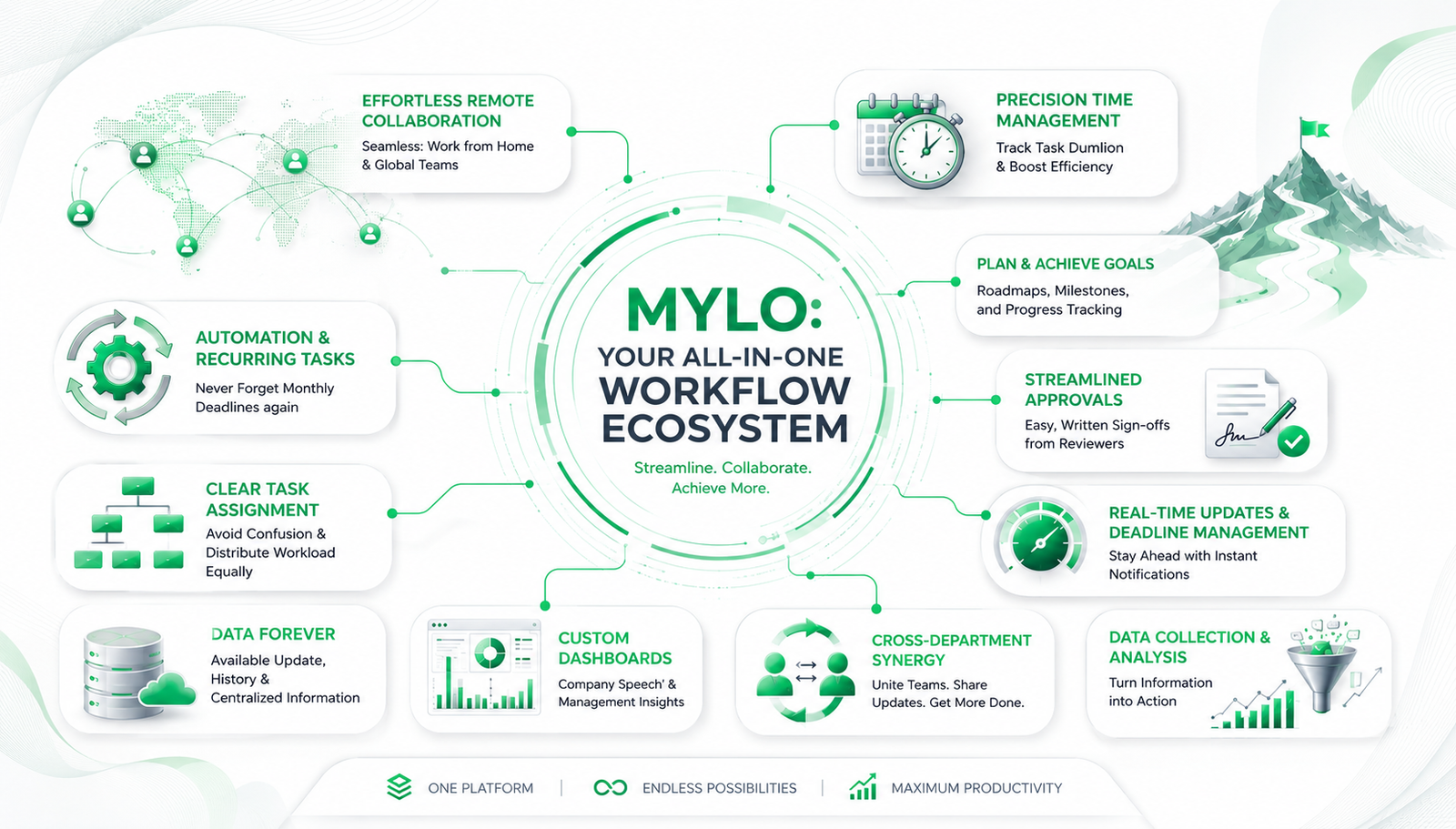MYLO Business Management Platform